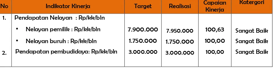 Tabel 3.20. 