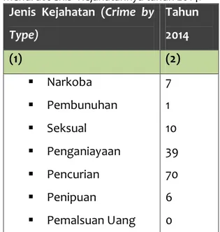 Tabel 3.  Jumlah Kejahatan yang dilaporkan  menurut Jenis  Kejahatannya tahun 2014. 15