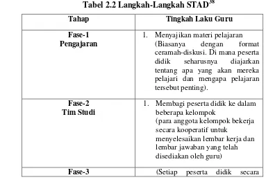 Tabel 2.2 Langkah-Langkah STAD38 
