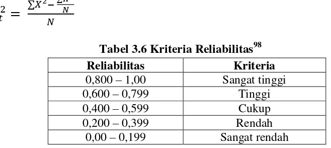 Tabel 3.6 Kriteria Reliabilitas98 