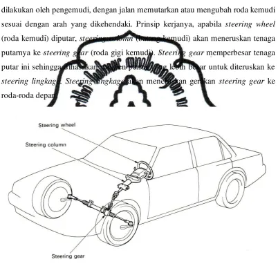 Gambar 2.1 Sistem Kemudi 