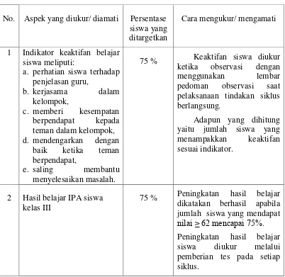 Tabel 3.2. Indikator Capaian Penelitian 