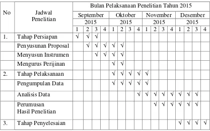 Tabel 3.1. Perincian Kegiatan Penelitian 