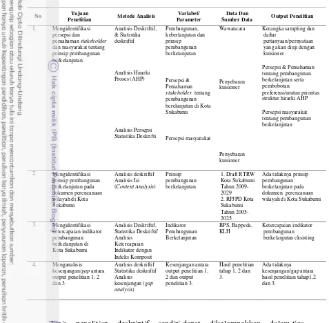 Tabel 5  Tujuan Penelitian, Metode Analisis, Variabel, Sumber Data dan Output 