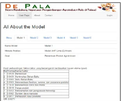 Gambar 5.  Implementasi halaman user De Pala