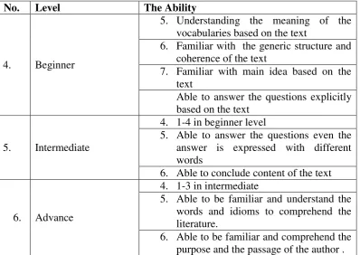 Table 2.1 The Outline of Reading Comprehension Ability Based on The Students’ 