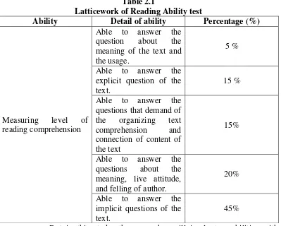 Table 2.1 Latticework of Reading Ability test 