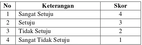 Tabel 3.1 Skala Likert 