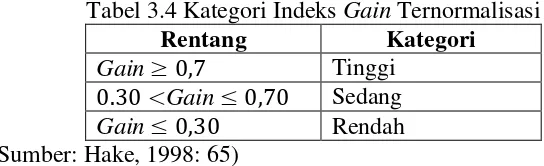 Tabel 3.4 Kategori Indeks Gain Ternormalisasi  