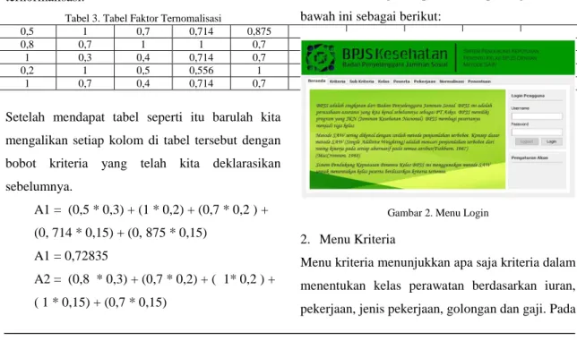 Tabel 3. Tabel Faktor Ternomalisasi 