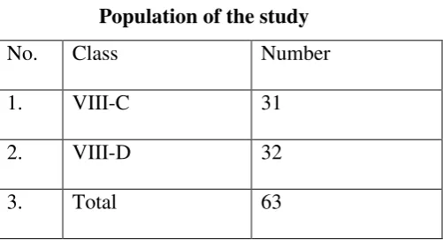 Table 3.2 