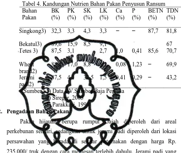 Tabel 4. Kandungan Nutrien Bahan Pakan Penyusun Ransum Bahan BK PK SK LK Ca P BETN TDN 