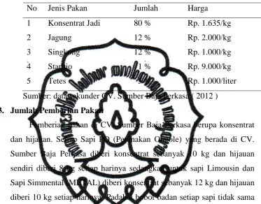 Tabel 5. Daftar Harga Bahan Pakan Penyusun Ransum  