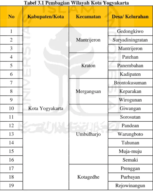 Tabel 3.1 Pembagian Wilayah Kota Yogyakarta 