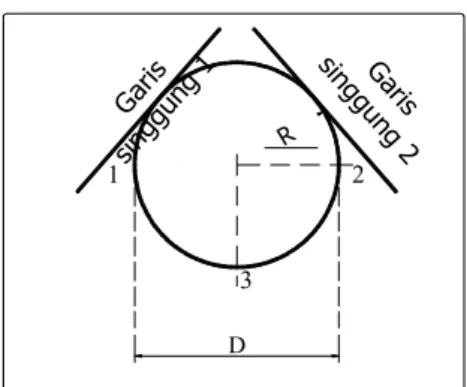 Gambar 2. Lingkaran dengan diameter D 