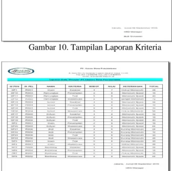 Gambar 8. Laporan Pelamar 