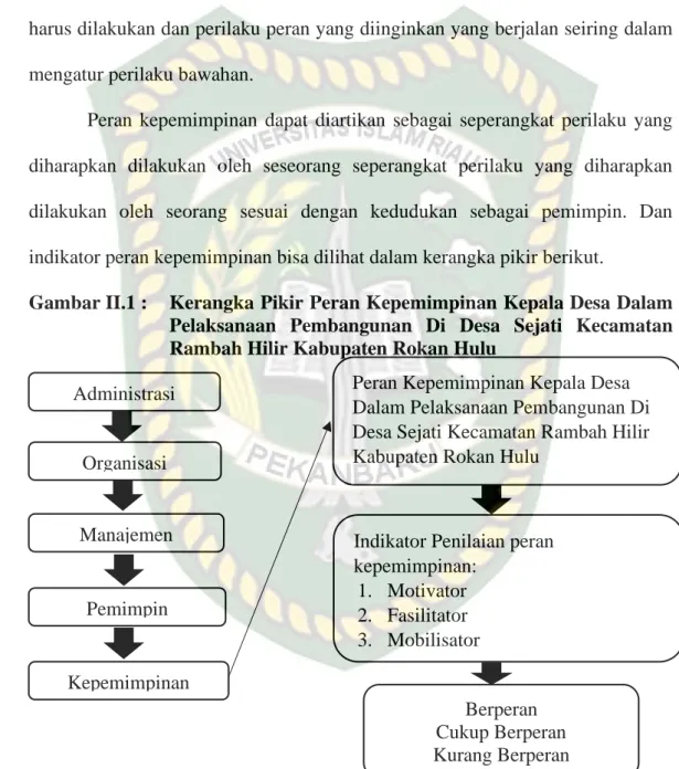 BAB II STUDI KEPUSTAKAAN DAN KERANGKA PIKIR. Di Indonesia Terutama Di ...