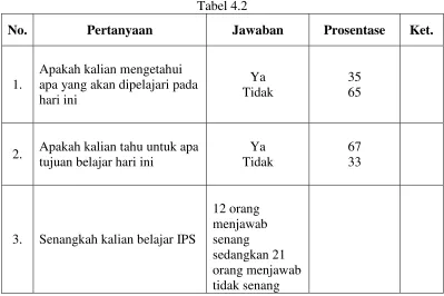 No. Tabel 4.2 Pertanyaan Jawaban 