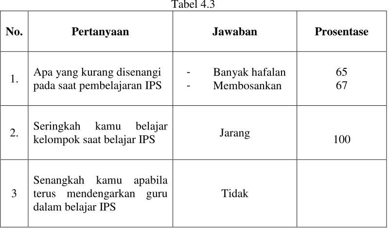  Tabel 4.3 Pertanyaan Jawaban 
