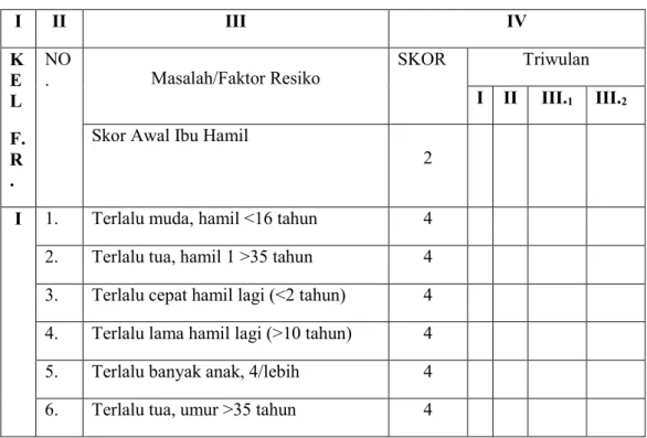 Tabel 2.3 Skor Poedji Rochjati 