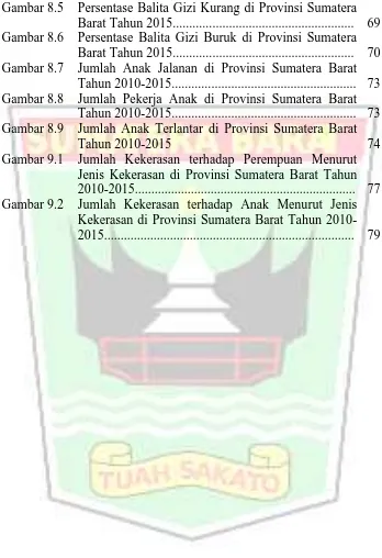 Gambar 8.5 Persentase Balita Gizi Kurang di Provinsi Sumatera Barat Tahun 2015......................................................