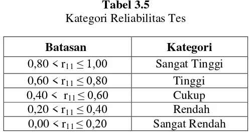 Tabel 3.5 Kategori Reliabilitas Tes 