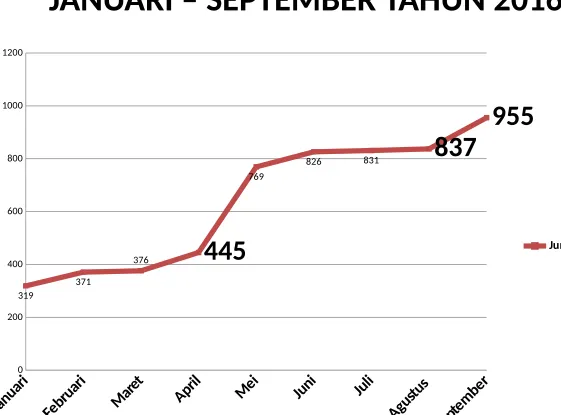 GRAFIK PERTUMBUHAN SRA 
