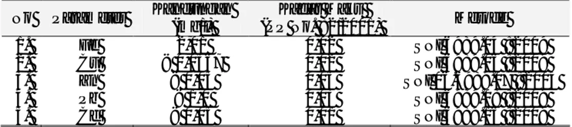 Tabel 3. Hasil analisis laboratorium sedimen-sedimen kolong  Unsur (ppm)  Sample  Fe  Cu  Zn  Pb  As  Cr  Sample 1  1,06 %  45  58  54,3  9,9  70  Sample 2  2,43 %  94  162  69  14,7  53  Sample 3  2,15 %  86  114  63  14,3  99  Sample 4  4595  7  9  4,1  