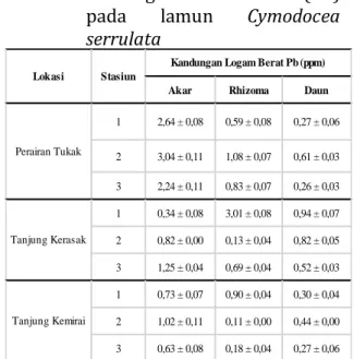 Tabel  3.  Nilai  logam  berat  timbal  (Pb)  pada  lamun  Cymodocea  serrulata 