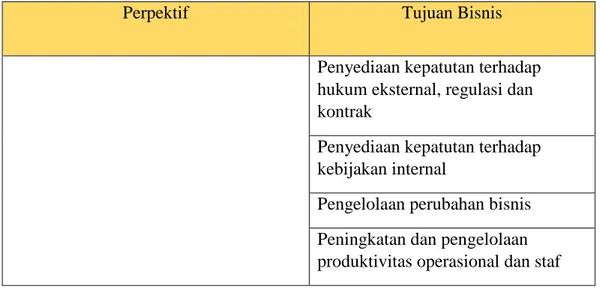 Tabel 4.3. Identifikasi Proses TI 