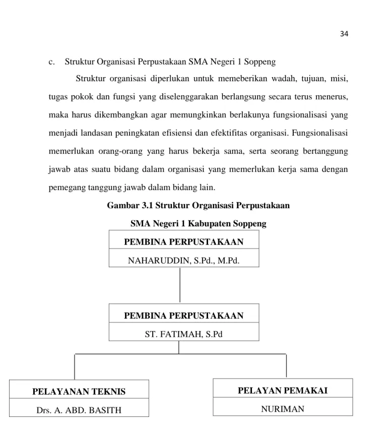 Gambar 3.1 Struktur Organisasi Perpustakaan   SMA Negeri 1 Kabupaten Soppeng 