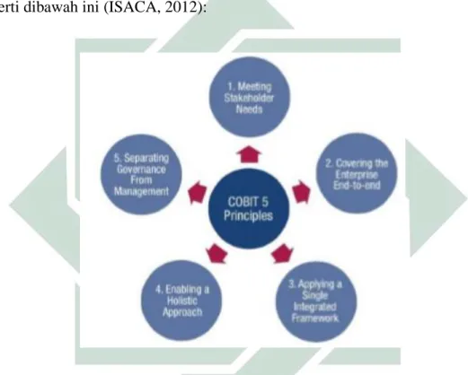 Gambar 2.2 Prinsip framework COBIT 5 (sumber: ISACA, 2012). 