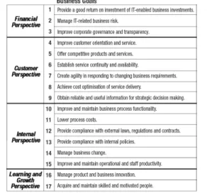 Tabel 4.3. Identifikasi COBIT Common Business Goals [7] 