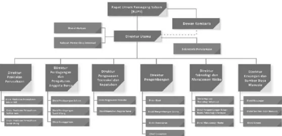 Gambar 4.1  Struktur Organisasi  B.  Hasil Penelitian 