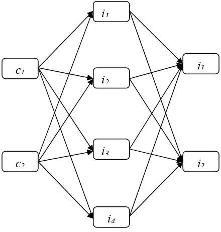 Gambar 2. Grap G=(V,A) sebagai ilustrasi dari masalah MPTP 