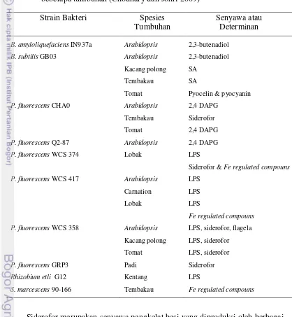 Tabel 1.  Beberapa senyawa dan determinan bakteri penginduksi ketahanan pada beberapa tumbuhan (Chodhary dan Johri 2009) 