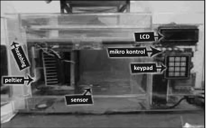 Gambar 4. Grafik kalibrasi sensor suhu SHT11 Gambar 5. Grafik kalibrasi sensor kelembaban  SHT11