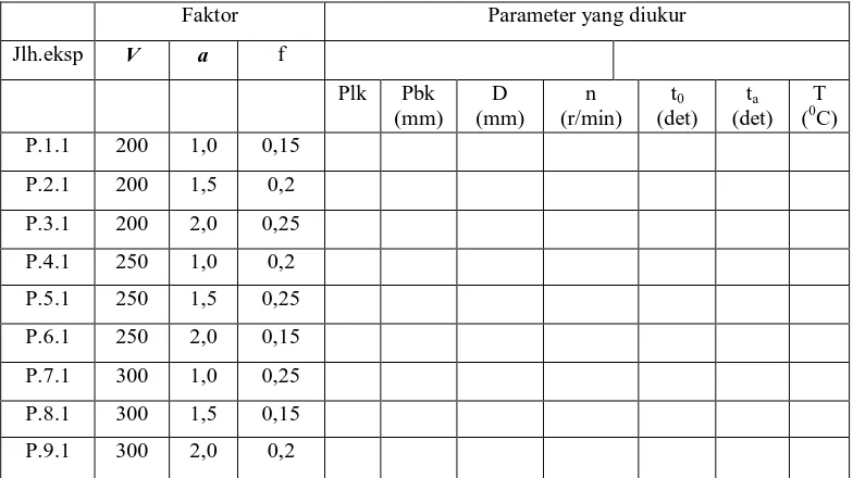 Tabel . 3.9 Parameter  yang   diukur  untuk VB = 0,3 mm  