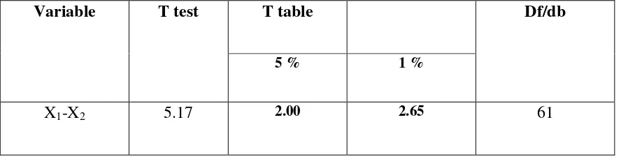 Table 4.11 
