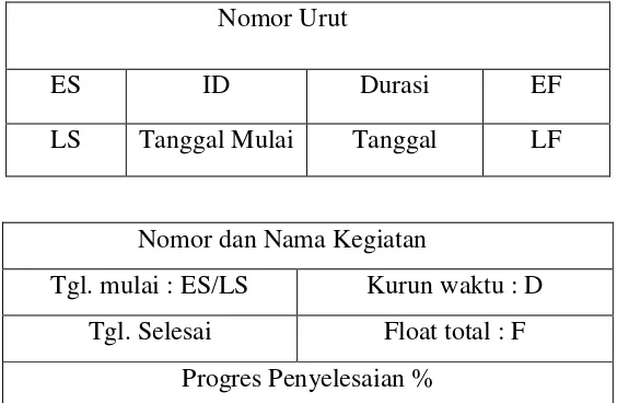 Gambar 2.2 Denah yang lazim pada node PDM (Sumber : Soeharto, 1997) 