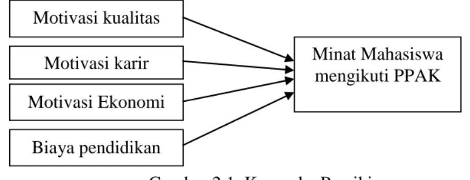 Gambar 2.1. Kerangka Pemikiran 