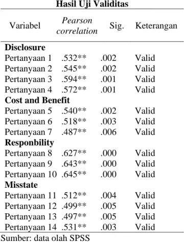 Tabel 1.2  Hasil Uji Validitas  Variabel  Pearson 
