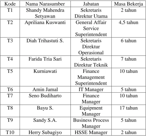 Tabel 2. Daftar Nama Narasumber 