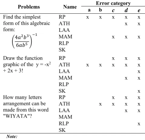 TABLE T1 CAUSEAERRORS "WIYATA"? 