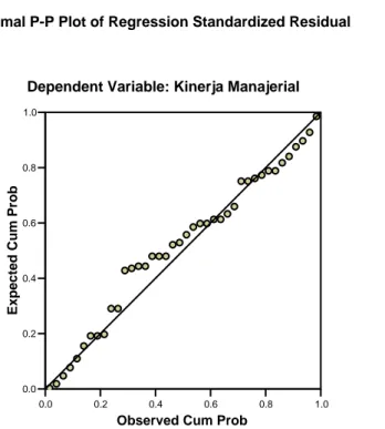 Gambar 4.1 Normal P-Plot 