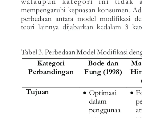 Tabel 3. Perbedaan Model Modifikasi dengan Teori Lainnya