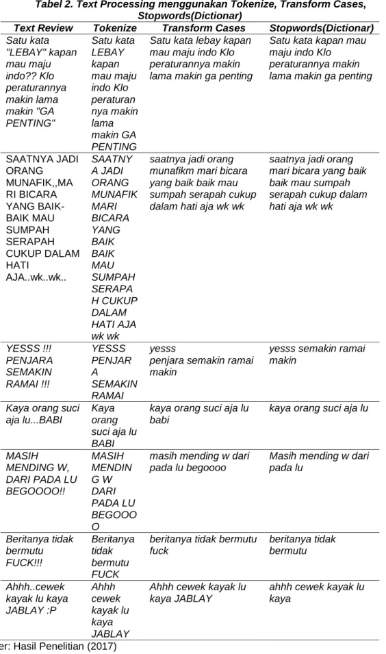 Tabel 2. Text Processing menggunakan Tokenize, Transform Cases,  Stopwords(Dictionar) 