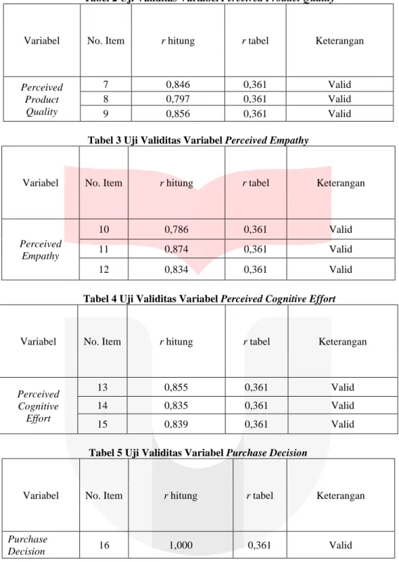 Tabel 2 Uji Validitas Variabel Perceived Product Quality 