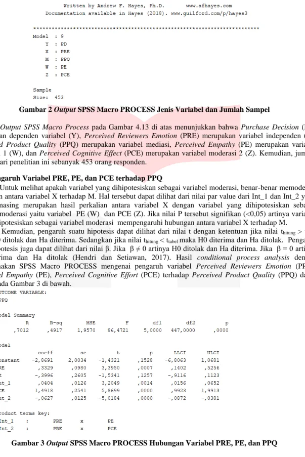 Gambar 2 Output SPSS Macro PROCESS Jenis Variabel dan Jumlah Sampel  