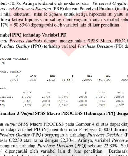 Gambar 3 Output SPSS Macro PROCESS Hubungan PPQ dengan PD 